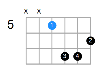 GmMaj7 Chord